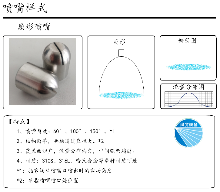 HBCY-FV扇形噴嘴-流量分布、俯視圖、特點(diǎn)